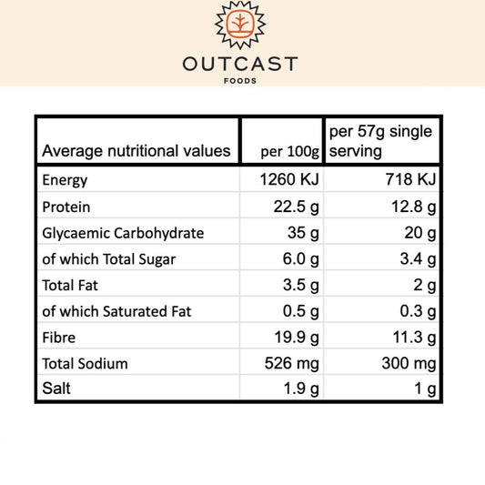 Nutrition label for Plant-Based Mince/Burger Mix (per 100g breakdown/per 57g serving).